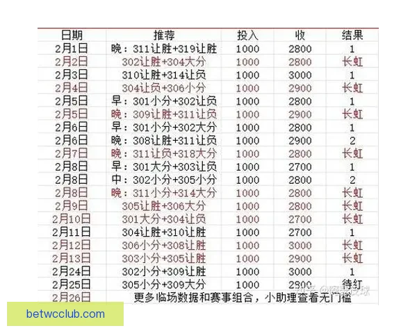 世界杯竞猜实时比分全程追踪分析助你精准预测胜负情况