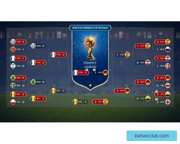 世界杯竞猜赛事推荐 精准分析助你锁定最强冠军团队