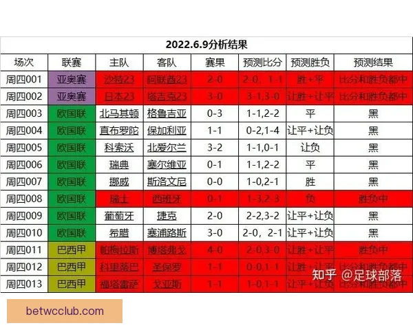 2026世界杯精彩竞猜投注攻略及热门赛事全方位分析