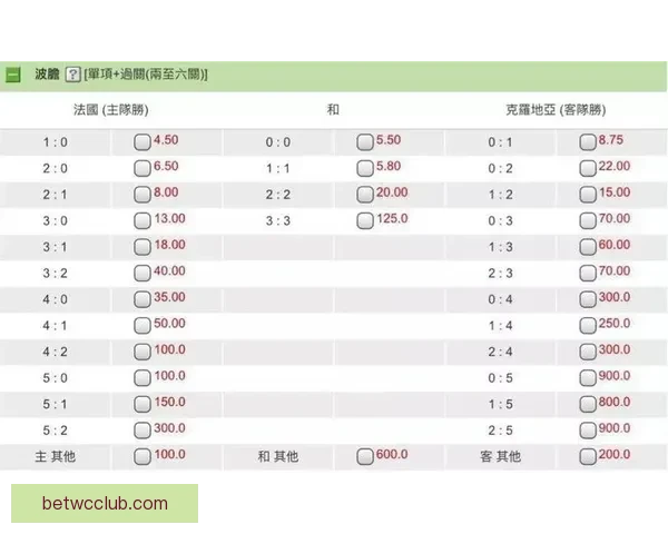 掌握最新足球竞猜赔率变化精准分析胜负趋势